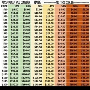 Be considerate when sending offers